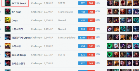 进攻端的威 进攻端的威